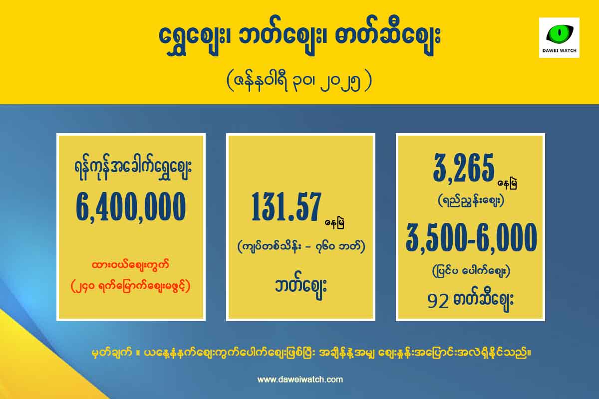 ထိုင်းဘတ်ဈေး ဆက်ငြိမ် ၊ ၂၄၀ ရက်မြောက် ရွှေဈေးမဖွင့် (ဇန်နဝါရီ ၃၀)